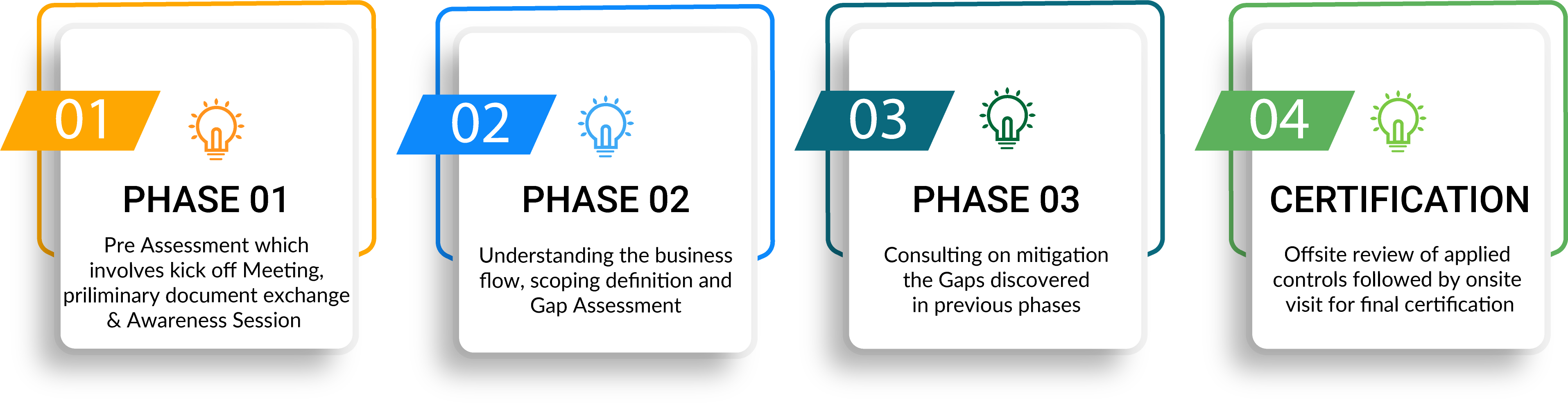 PCI-DSS-Compliance-Process
