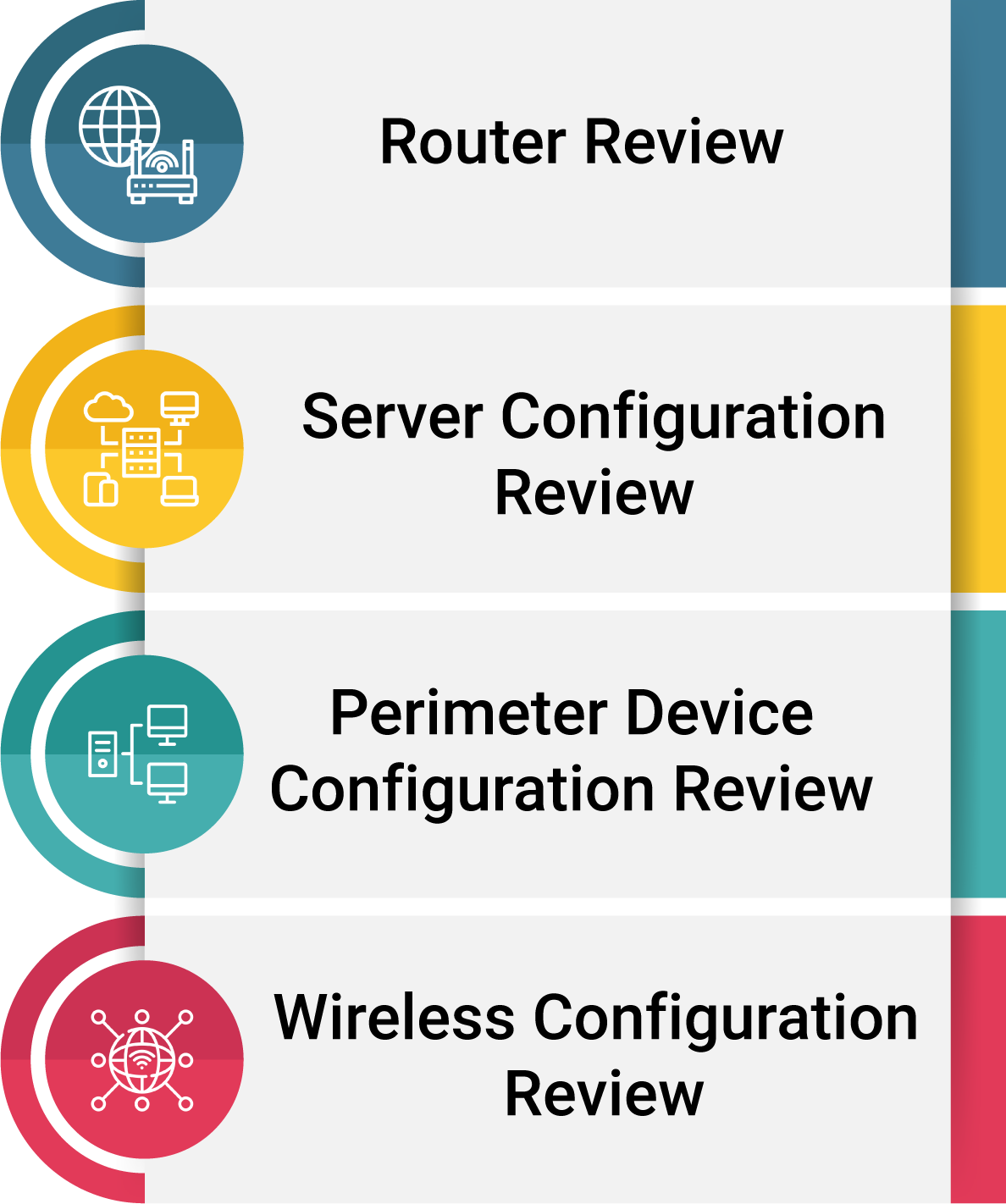 Secure Configuration architecture Review Includes